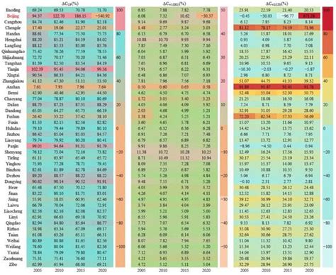 Spatiotemporal Pattern of Urban Sprawl Based on the Weighted Urban ...