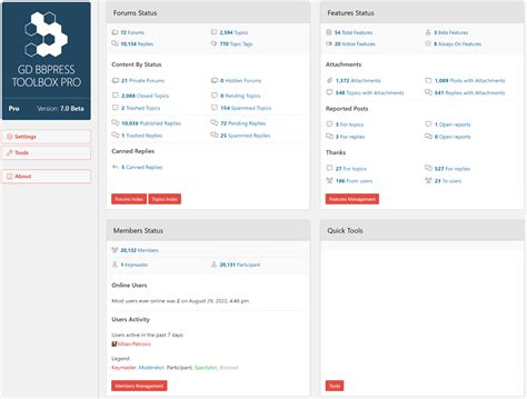 bbPress Development Updates | Follow development on the latest release