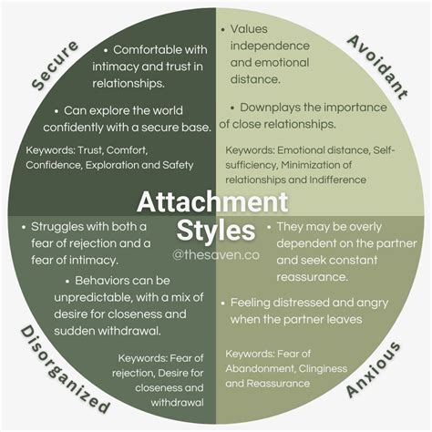 Attachment Styles | Mental health activities, Attachment theory, Mental ...