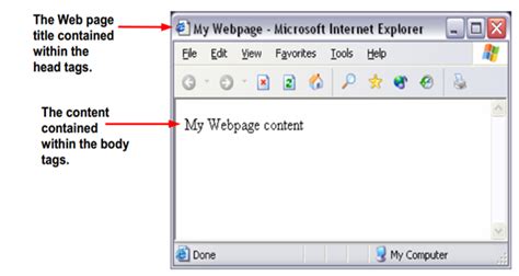 HTML File Structure 的图像结果