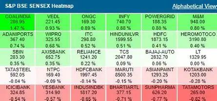 sensex today: Traders’ Diary: Nifty’s setup is still bearish - The ...