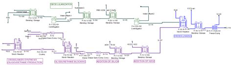 Profitability of Chemically Cross-Linked Collagen Scaffold Production ...