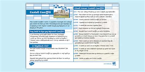 Ffeil Ffeithiau Castell Caerffili