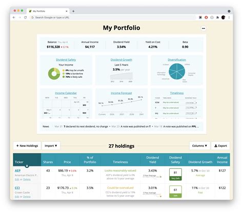 Simply Safe Dividends — Less Excitement, More Stability
