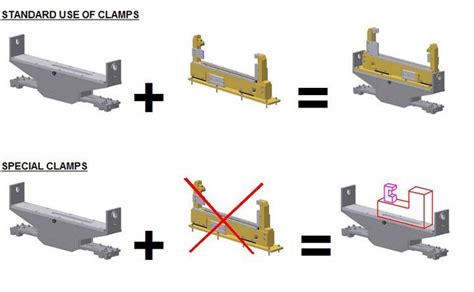 Clamp construction - Mubea Systems