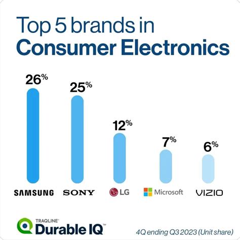 Sony Statistics 2025 By Revenue, Sales and Facts