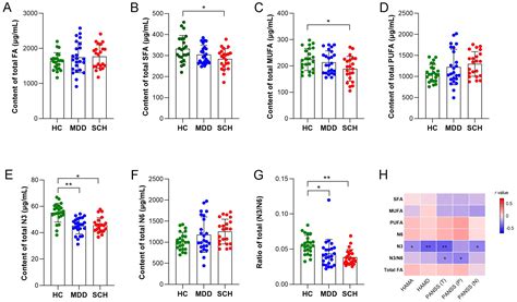 A Preliminary Comparison of Plasma Tryptophan Metabolites and Medium ...