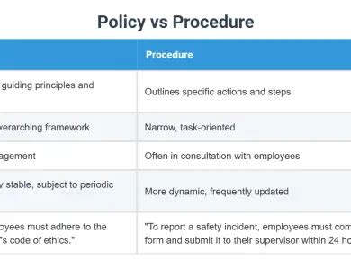Rezultat imagine pentru Functions vs Procedure