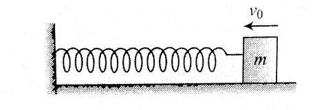 A block of mass `m` is connected with a rigid wall by light spring of ...