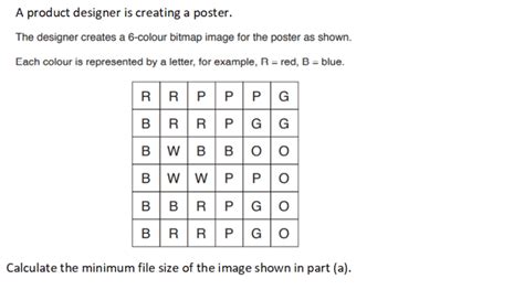 Image result for KMAP Questions Computer Science a Level Exam