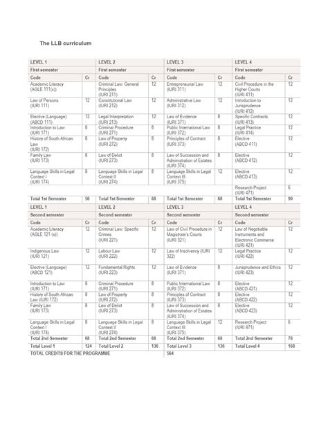Image result for LLB Syllabus.pdf