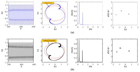 Bifurcation and Stability Analysis of a Bolted Joint Rotor System ...