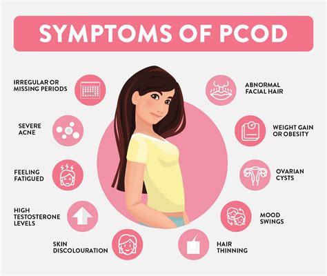 PCOD: Causes, Symptoms, Treatment & Difference from PCOS