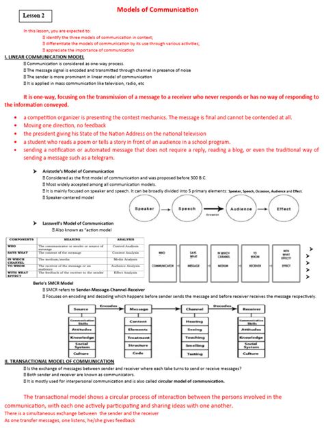 Image result for Communication Models Lecture