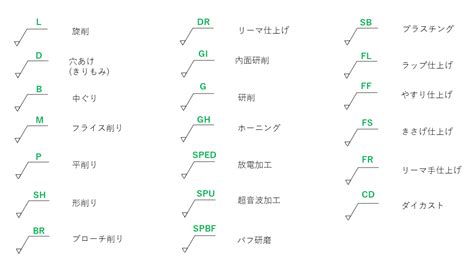 Image result for Slice in JavaScript