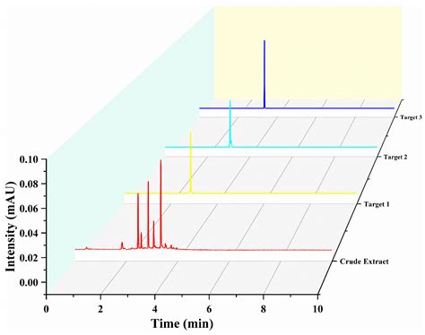 Target-Guided Isolation and Purification of Antioxidants from Urtica ...