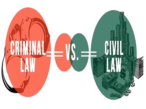 Explained: What is the difference between Criminal Law and Civil Law?