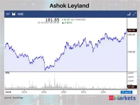 At multi-year highs: APL Apollo among 10 stocks witnessing 5-year swing ...