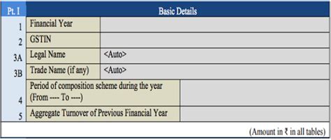 Annual Return for Composition Scheme: GSTR 9A – A Complete Guide