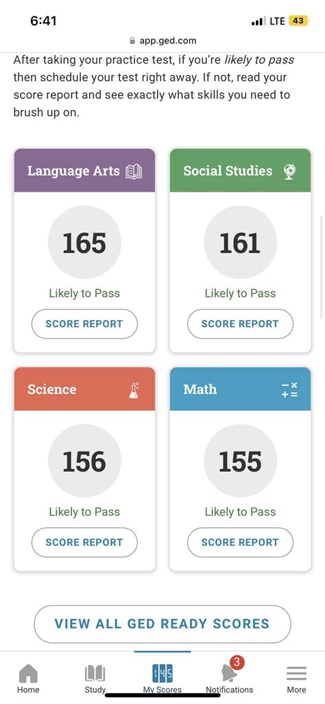 GED Ready test scores!! : r/GED