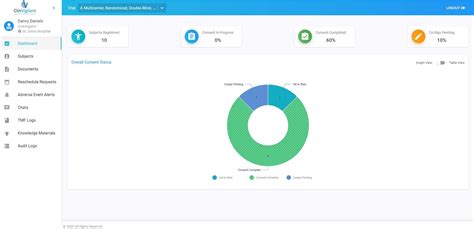 ClinVigilant eClinical Price, Features, Reviews & Ratings - Capterra India
