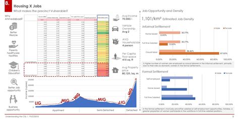 Decoding : Prahlad Nagar | CEPT - Portfolio