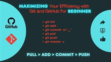 Image result for GitHub Command Line