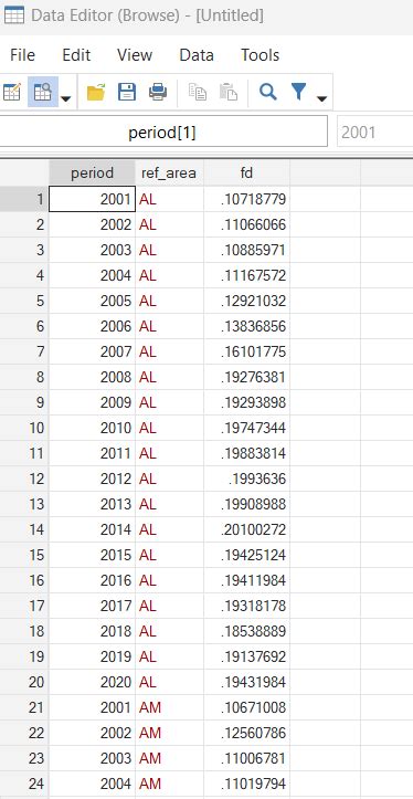 Image result for How to Remove Serial Correlation in Time Series Data Using Stata