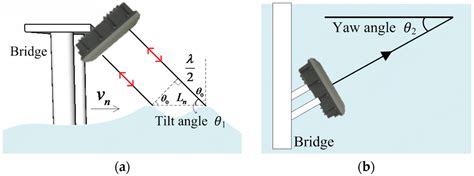 Water | June 2016 - Browse Articles