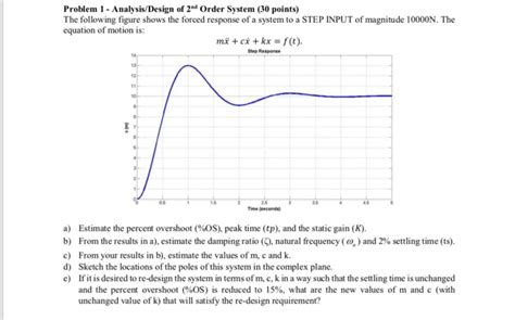 Image result for 2nd Order System Analysis