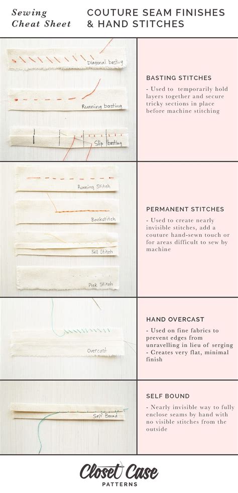 Image result for Sewing Machine Thread Cheat Sheet