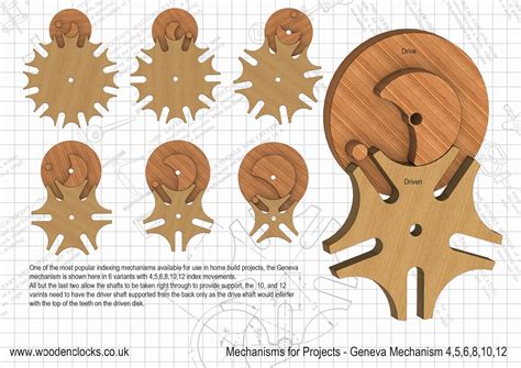 Mechanisms for Projects - Brian Law’s Woodenclocks