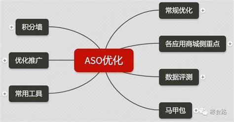 aso推广app平台（ASO优化与APP推广关系） - 搞机Pro网