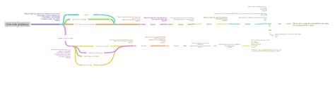 Image result for Coggle in One Note