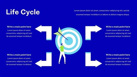 Image result for Life Cycle Animation