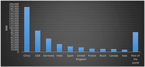 An Integrated Delphi-AHP and Fuzzy TOPSIS Approach toward Ranking and ...
