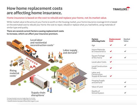 Replacement Cost vs Market Value: NYC Homeowners Guide