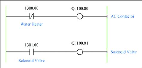 Image result for Ladder Diagram Contactor