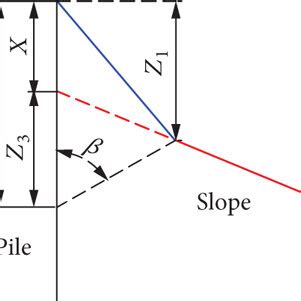 Image result for Height Difference in Python