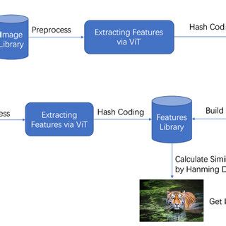 Image result for Matching Algorithm PNG