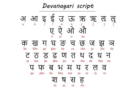 Premium Vector | Devanagari Alphabet Chart with Romanized ...
