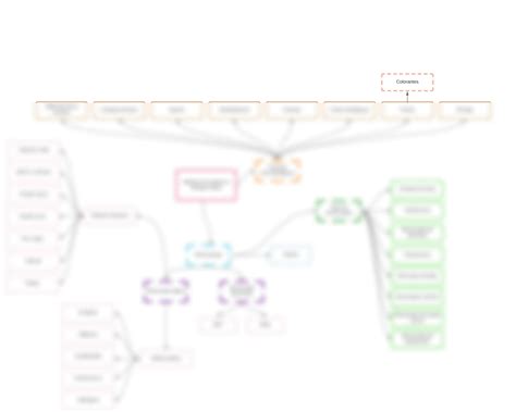 Image result for Mapa Multidimensional