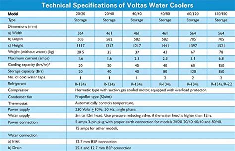 Voltas Water Cooler WC PS 20/20 Np R134a