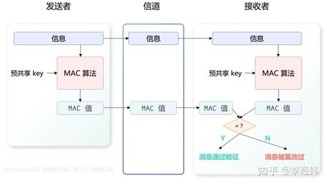 Key Authentication Mac to Windows 的图像结果