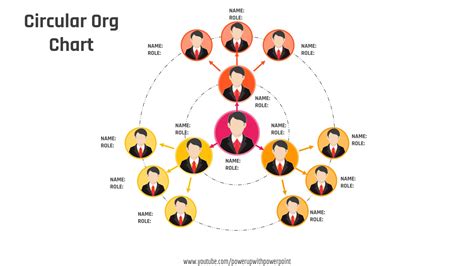 Image result for PowerPoint Org Chart