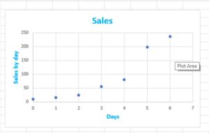 Image result for Exponential Integral Table-Excel