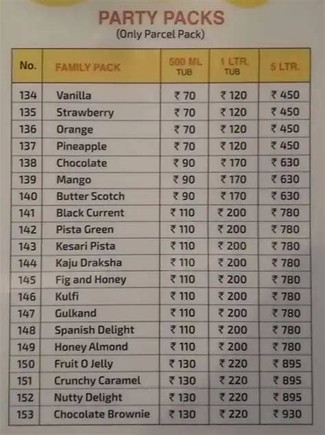 Menu at Ice Magic, Hyderabad