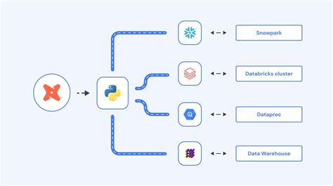 Image result for Databricks Python Query