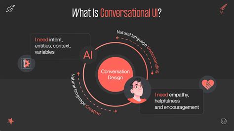 Conversational user interface Conversational UI Design 的图像结果