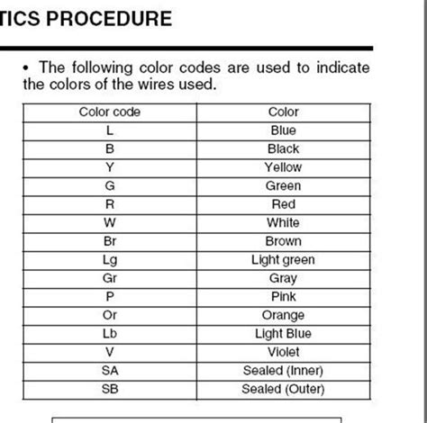 Image result for Wiring Harness Color Code